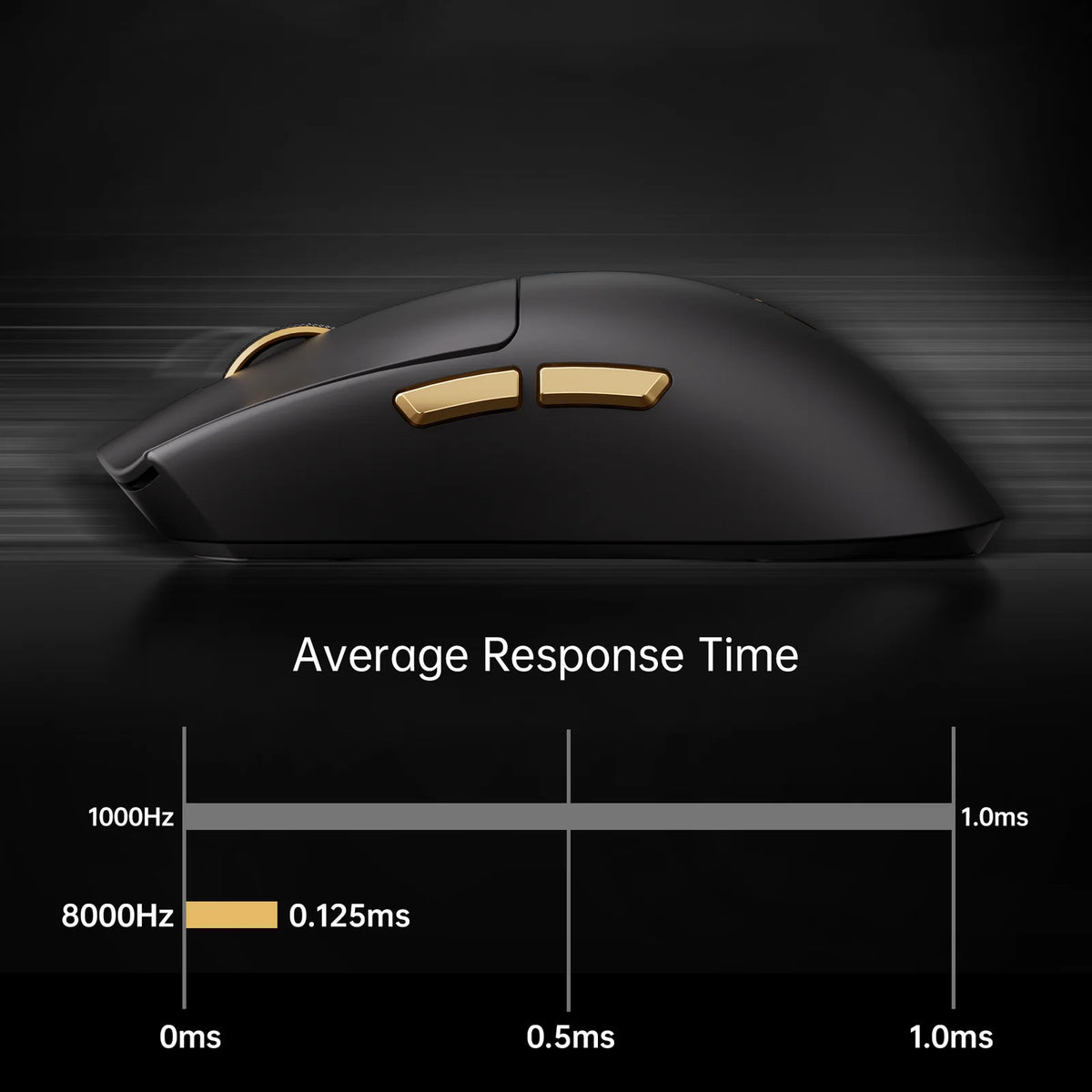 MCHOSE K7 Ultra 8K Lightweight Wireless Gaming Mouse